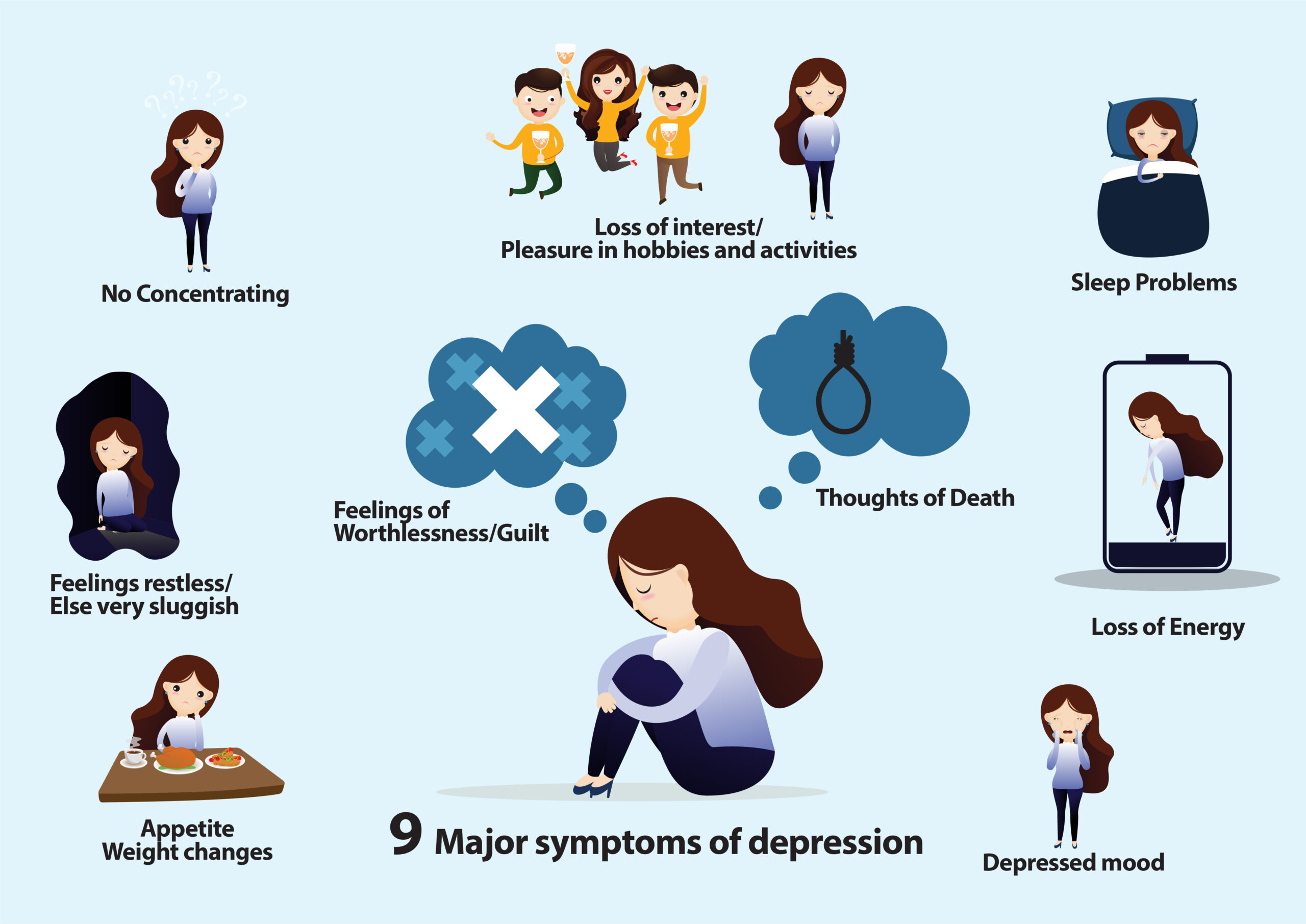Mental and Emotional